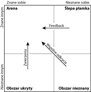 Johari