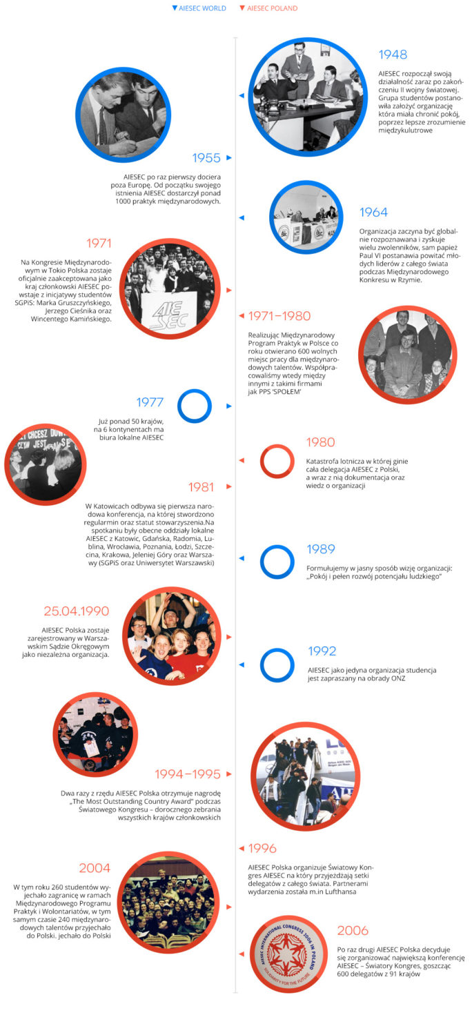 historia